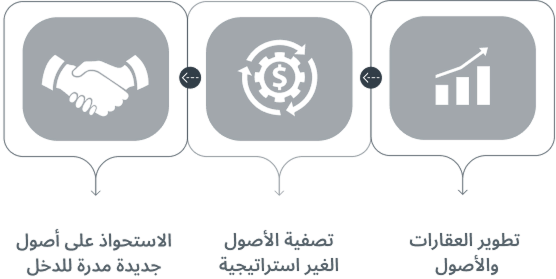 YBa Real Estate's diversified services